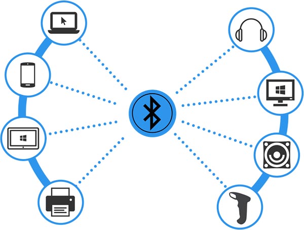 Desarrollo de aplicaciones móviles con conexión Bluetooth